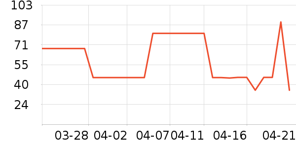 ɭ��T����ʷ�۸�