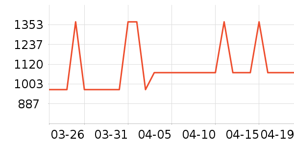 ���η�����ʷ�۸�