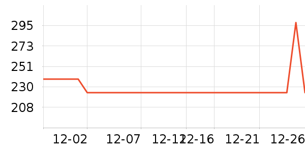 ����ʳ������ʷ�۸�