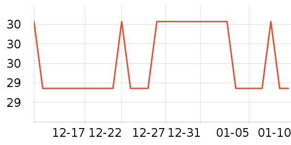 ŷ���Ž�������ʷ�۸�