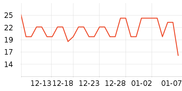 �������������ʷ�۸�