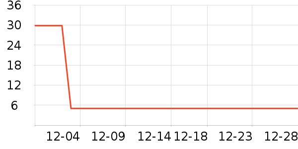 ά���ֽ��ʷ�۸�