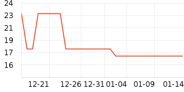 ���������ҽ�Ʊ�����ʷ�۸�