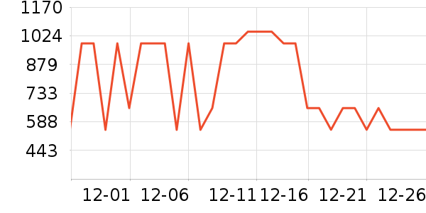 ���Ź���ά����ʷ�۸�