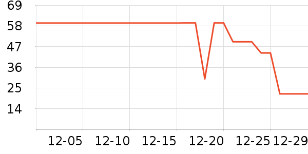 ����ﱣů������ʷ�۸�