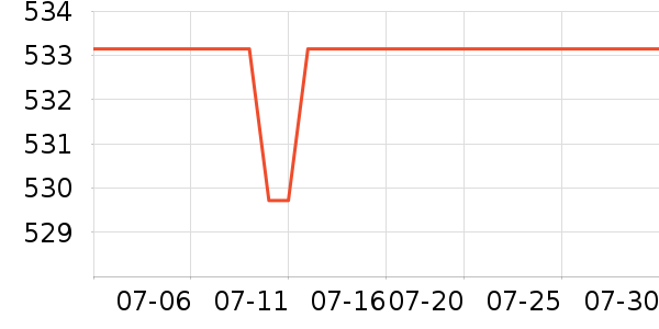 ѩ�з����޷���ʷ�۸�