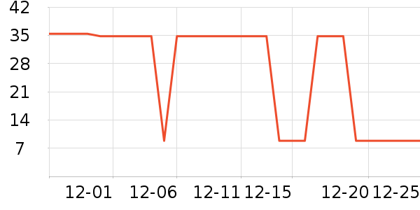 �߶ȿռ���������ʷ�۸�