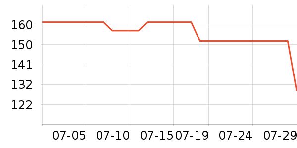 ���ڱ�ů������ʷ�۸�