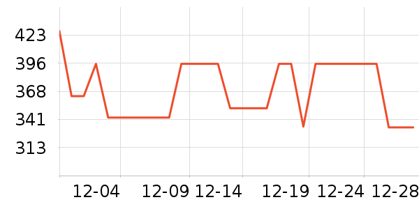 �����˶��п�/������ʷ�۸�