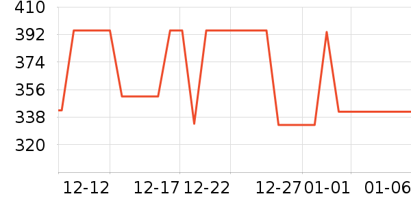 �����˶��п�/������ʷ�۸�