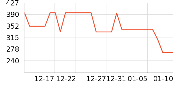 �����˶��п�/������ʷ�۸�