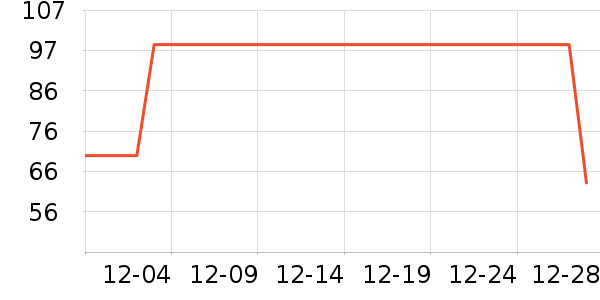 ��ͯ������ʷ�۸�