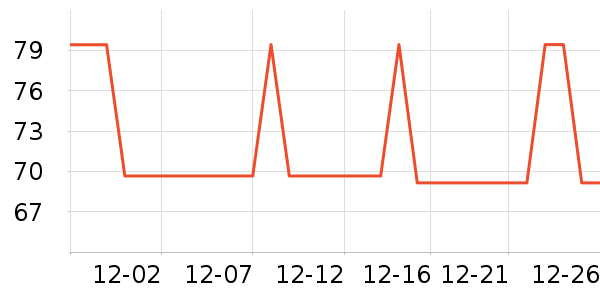 ά���˶�����ʷ�۸�