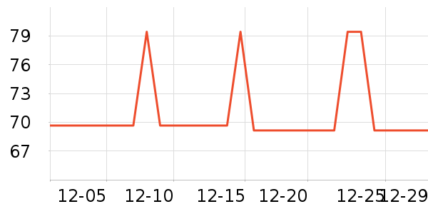 ά���˶�����ʷ�۸�