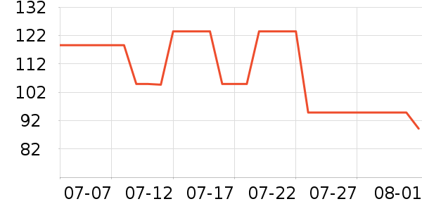 ONLY��˿��/ѩ������ʷ�۸�