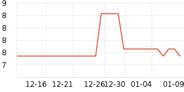 �����ݼ��/������ʷ�۸�