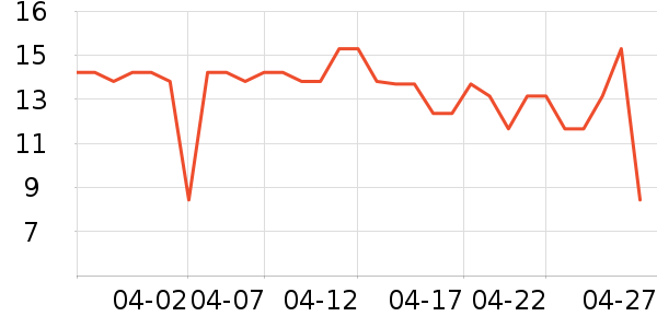 ȸ������������ʷ�۸�