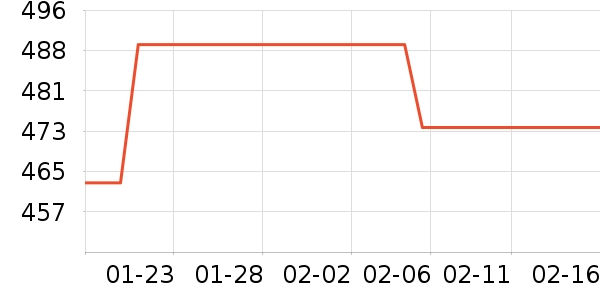 ������ë����Ʒ��ʷ�۸�