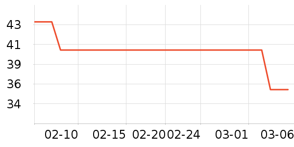 ����ϼ���/������ʷ�۸�