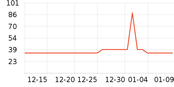 ����Ħ�г�ͷ����ʷ�۸�