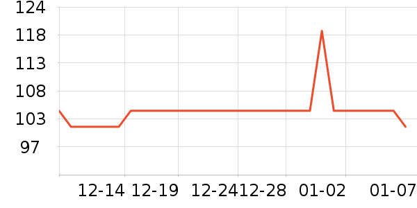 ��ʢӾ����ʷ�۸�