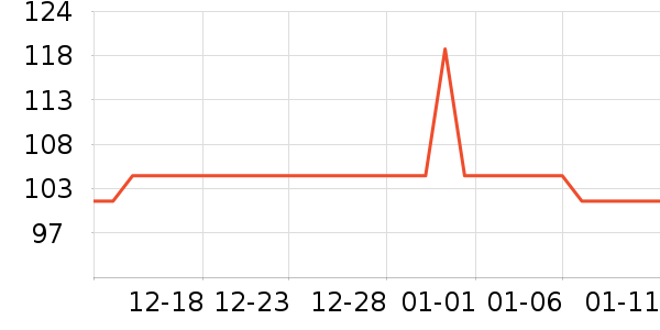 ��ʢӾ����ʷ�۸�