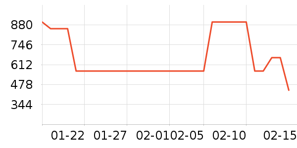 ���������뵶��ʷ�۸�