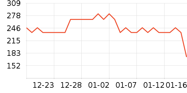 Madonna����������ʷ�۸�