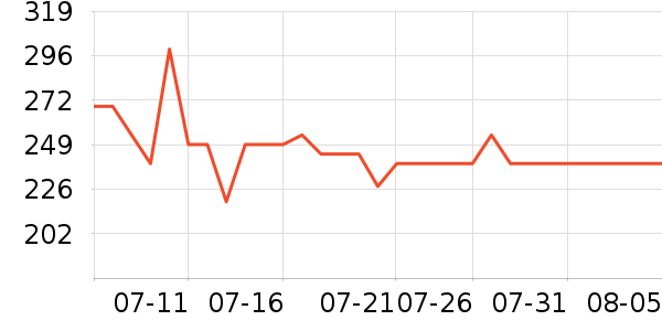 ���ʵ����/�忾����ʷ�۸�