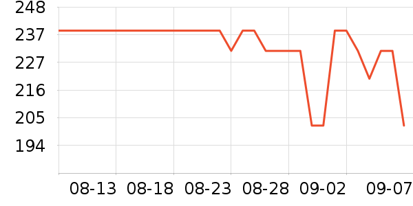 ���ʵ����/�忾����ʷ�۸�