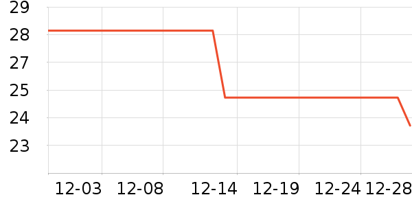 ����ռ����/�̲���ʷ�۸�