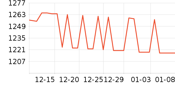 ������ˮ����ʷ�۸�