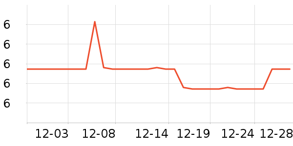 �����칫�ľ���ʷ�۸�
