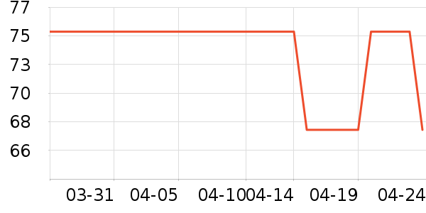 ���Ű�Ůʽ������ʷ�۸�