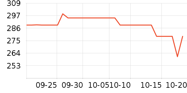 ��Һ��˪��ʷ�۸�