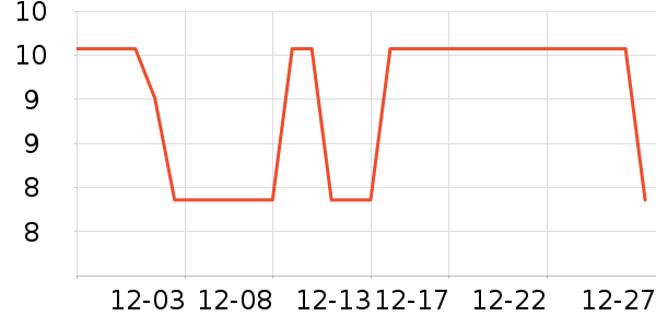 ��ײ/����С����ʷ�۸�