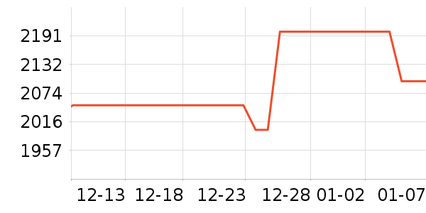 �����綯��Ħ�г���ʷ�۸�