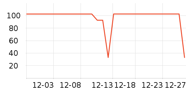 ȫ��ʱ����������ʷ�۸�