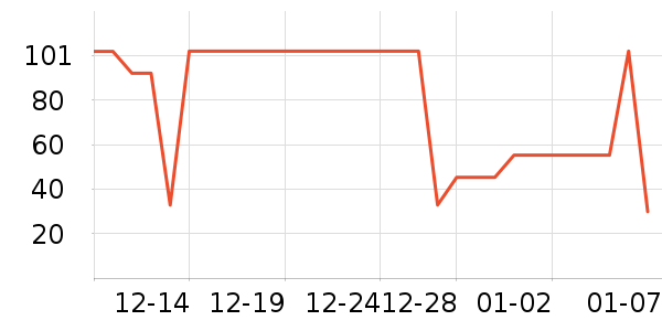 ȫ��ʱ����������ʷ�۸�