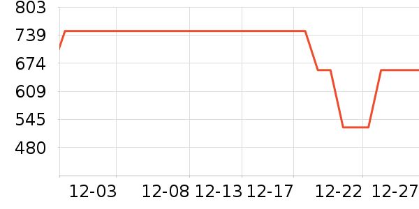 �ղ��������ʷ�۸�