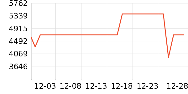 �����綯���綯Ħ�г���ʷ�۸�