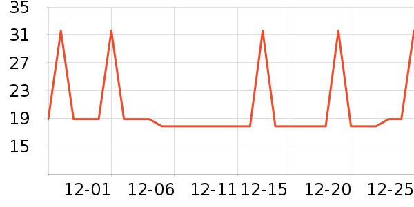 �Ź�������ʷ�۸�