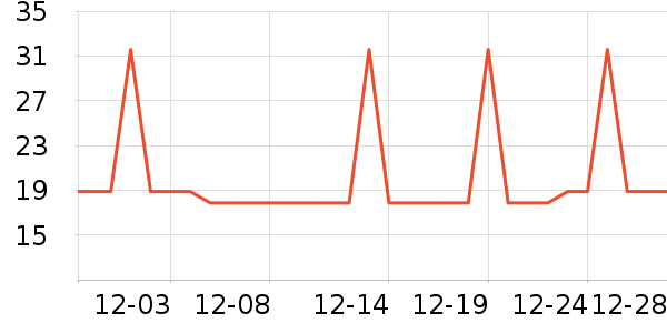 �Ź�������ʷ�۸�