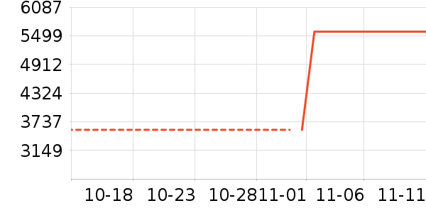 ȫ�Ѳ�����ʷ�۸�