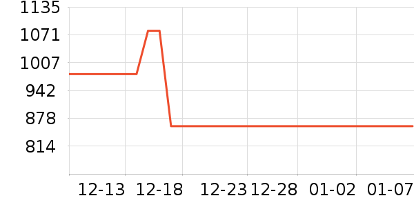 �������Ѿ���ʷ�۸�