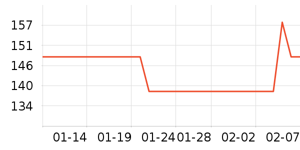 MAG����Ӫ��������ʷ�۸�