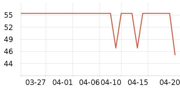 ��˹�������ʷ�۸�