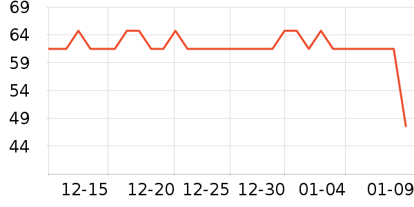 ��ʦ��������ʳ��ʷ�۸�