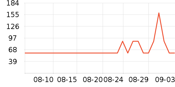 ����ɭ�ֲ����ʷ�۸�