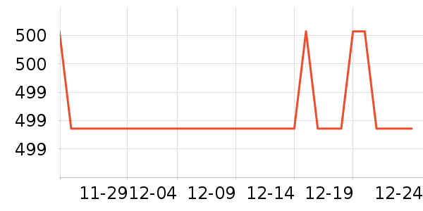 ӣ�Ҽ�����ʷ�۸�